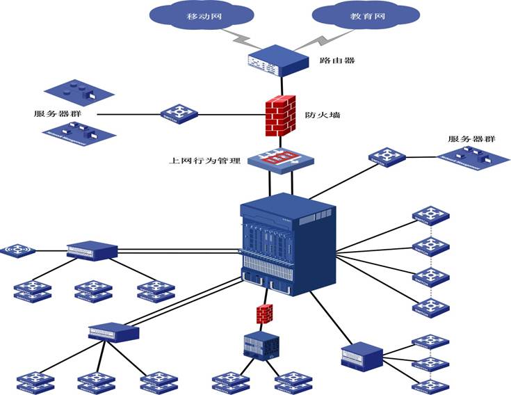 必赢bwin线路检测中心网络拓扑图_20180414（简版）